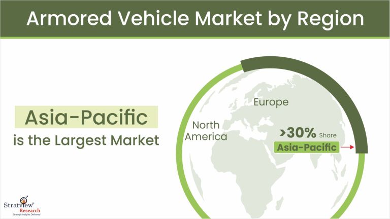 Armored Vehicle Market by Region